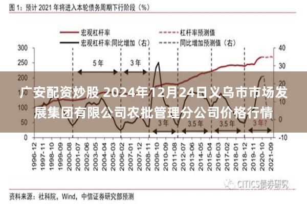 广安配资炒股 2024年12月24日义乌市市场发展集团有限公司农批管理分公司价格行情