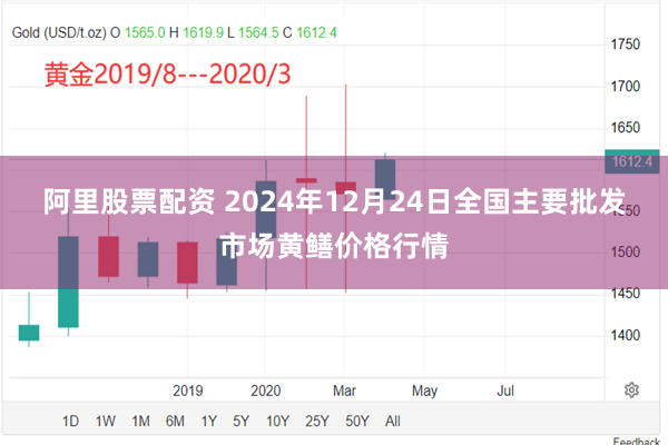 阿里股票配资 2024年12月24日全国主要批发市场黄鳝价格行情