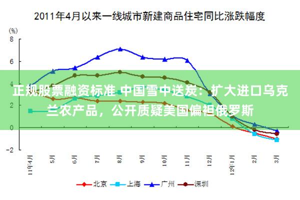 正规股票融资标准 中国雪中送炭：扩大进口乌克兰农产品，公开质疑美国偏袒俄罗斯