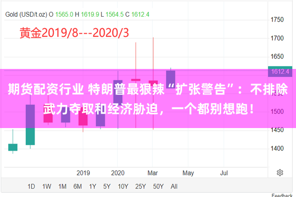 期货配资行业 特朗普最狠辣“扩张警告”：不排除武力夺取和经济胁迫，一个都别想跑！
