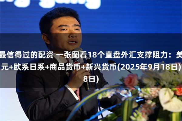 最信得过的配资 一张图看18个直盘外汇支撑阻力：美元+欧系日系+商品货币+新兴货币(2025年9月18日)